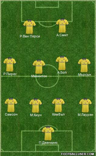 Arsenal Formation 2014