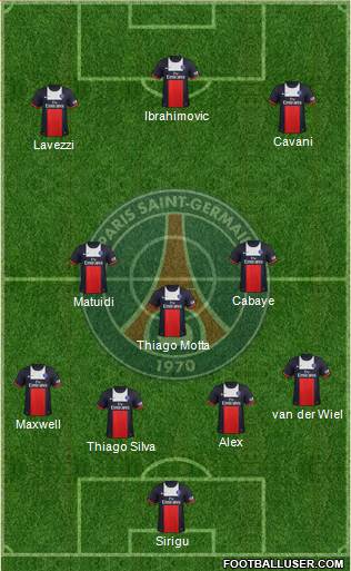 Paris Saint-Germain Formation 2014