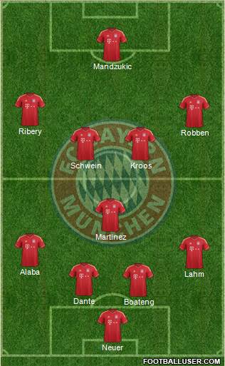 FC Bayern München Formation 2014