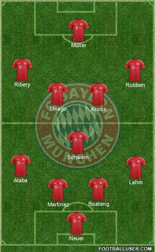 FC Bayern München Formation 2014
