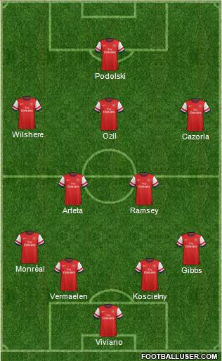Arsenal Formation 2014