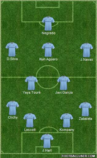 Manchester City Formation 2014