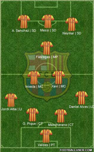 F.C. Barcelona Formation 2014