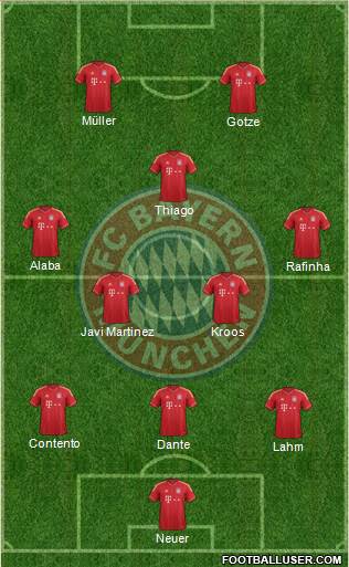 FC Bayern München Formation 2014