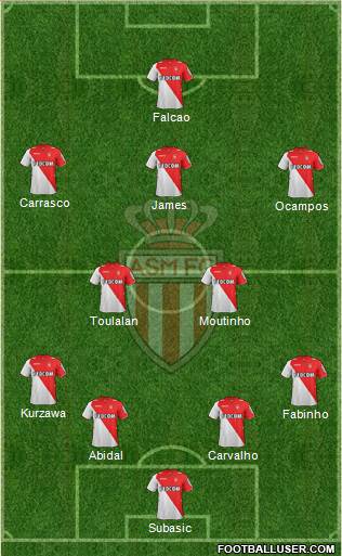 AS Monaco FC Formation 2014