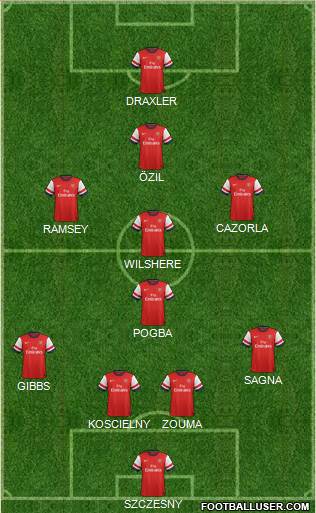 Arsenal Formation 2014