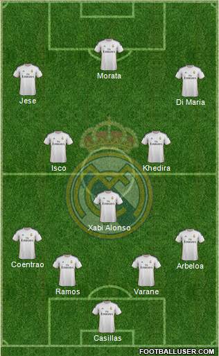 Real Madrid C.F. Formation 2014
