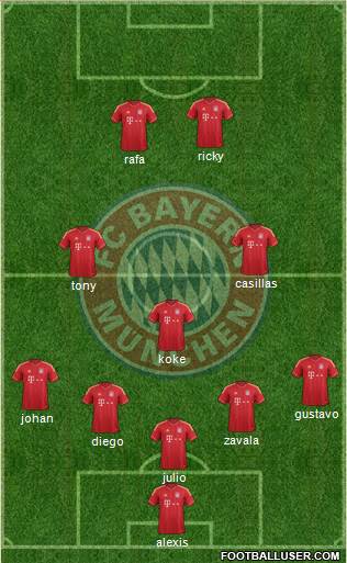 FC Bayern München Formation 2014