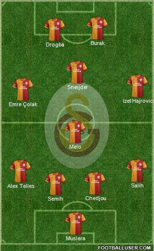 Galatasaray SK Formation 2014