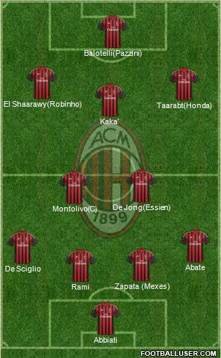 A.C. Milan Formation 2014