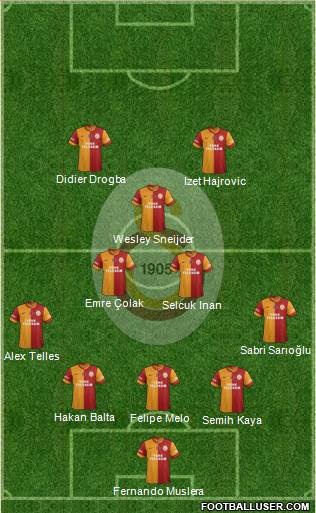 Galatasaray SK Formation 2014