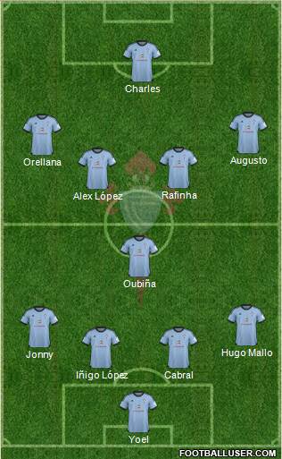 R.C. Celta S.A.D. Formation 2014