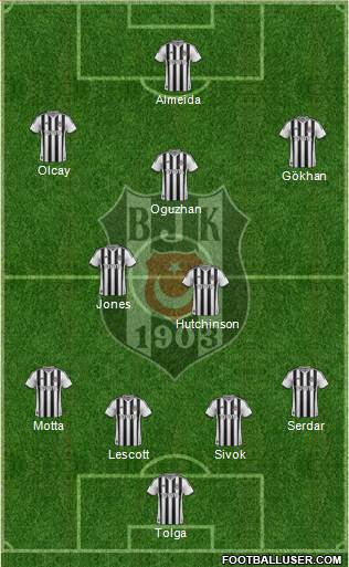 Besiktas JK Formation 2014
