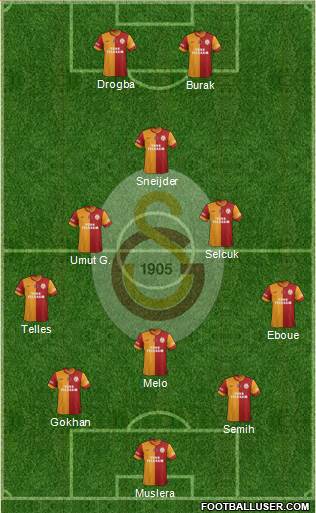 Galatasaray SK Formation 2014