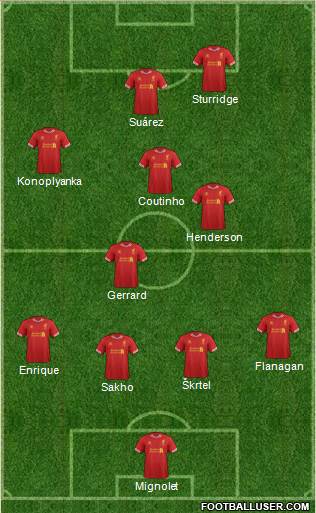Liverpool Formation 2014