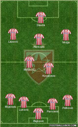FC Red Star Belgrade Formation 2014