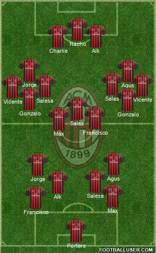 A.C. Milan Formation 2014
