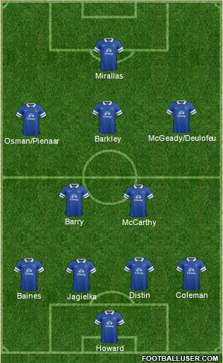 Everton Formation 2014
