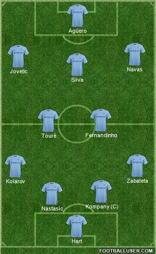 Manchester City Formation 2014