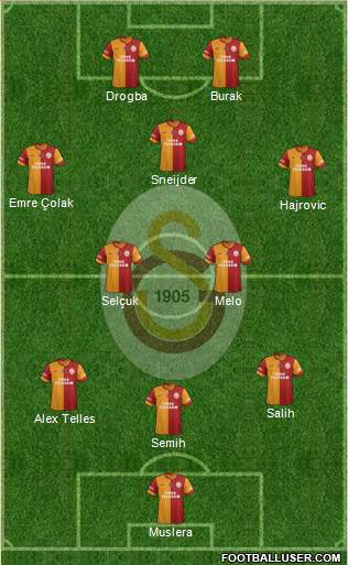 Galatasaray SK Formation 2014