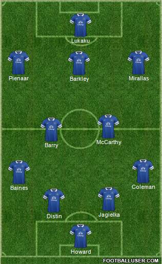 Everton Formation 2014