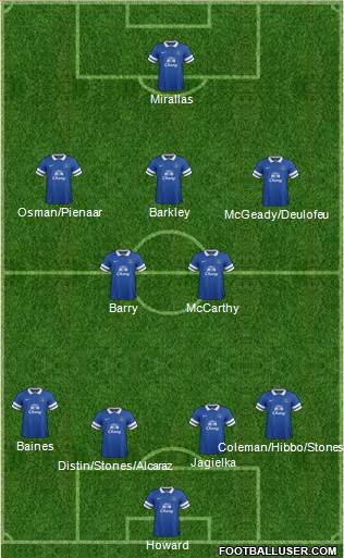 Everton Formation 2014