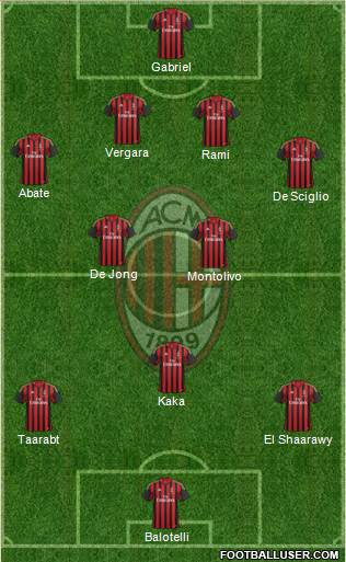 A.C. Milan Formation 2014