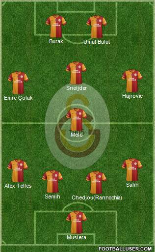 Galatasaray SK Formation 2014