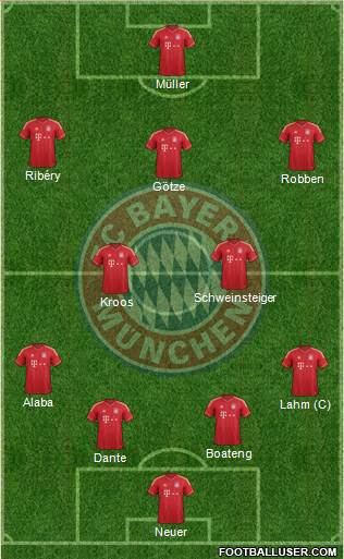 FC Bayern München Formation 2014