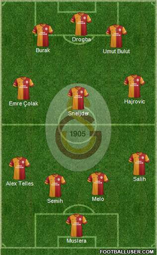 Galatasaray SK Formation 2014