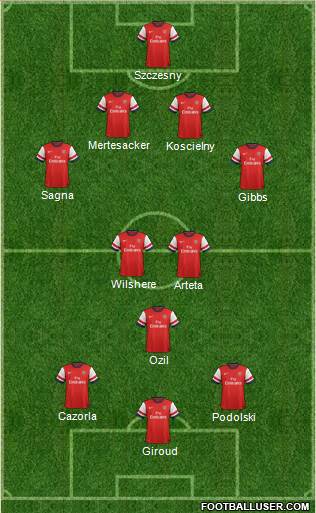 Arsenal Formation 2014