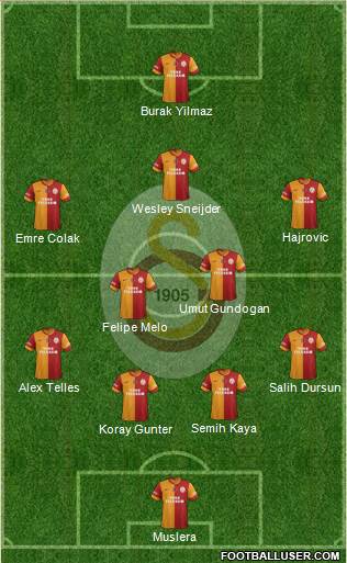 Galatasaray SK Formation 2014