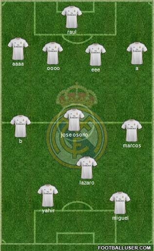 Real Madrid C.F. Formation 2014