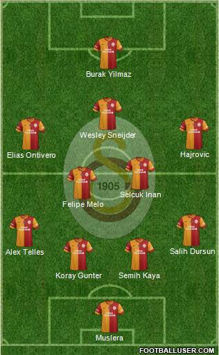 Galatasaray SK Formation 2014