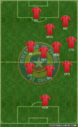 Chile Formation 2014