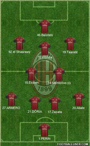 A.C. Milan Formation 2014
