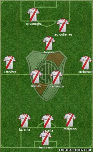 River Plate Formation 2014