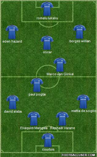 Chelsea Formation 2014