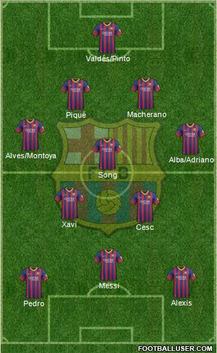 F.C. Barcelona Formation 2014