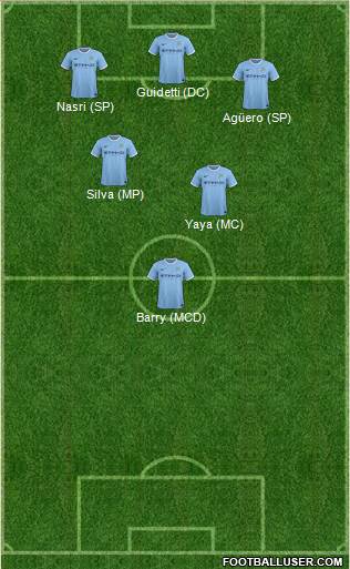 Manchester City Formation 2014