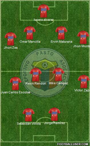 A Deportivo Pasto Formation 2014