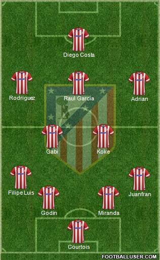 C. Atlético Madrid S.A.D. Formation 2014