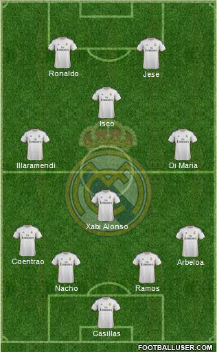 Real Madrid C.F. Formation 2014