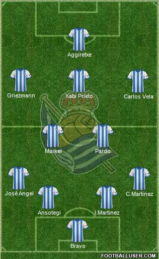 Real Sociedad S.A.D. Formation 2014