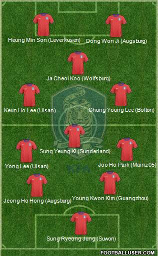 South Korea Formation 2014