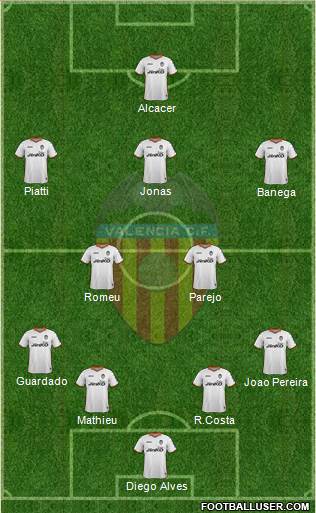 Valencia C.F., S.A.D. Formation 2014