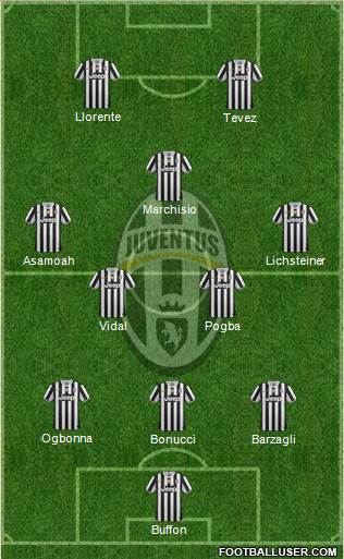 Juventus Formation 2014