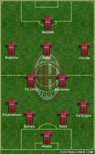 A.C. Milan Formation 2014