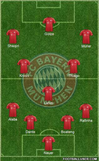 FC Bayern München Formation 2014