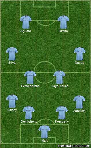 Manchester City Formation 2014